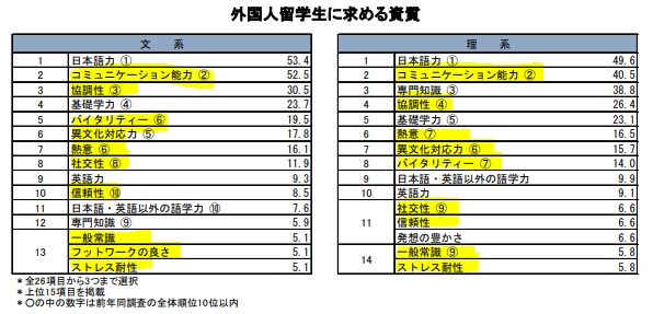 Global Human Resource Career Support Association / コラム(詳細)