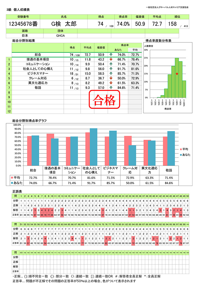 個人成績表サンプル